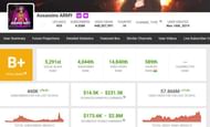Earnings of Assassins ARMY Youtube channel (Image via Social Blade)